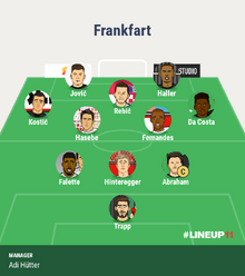 Frankfart Lineup.png