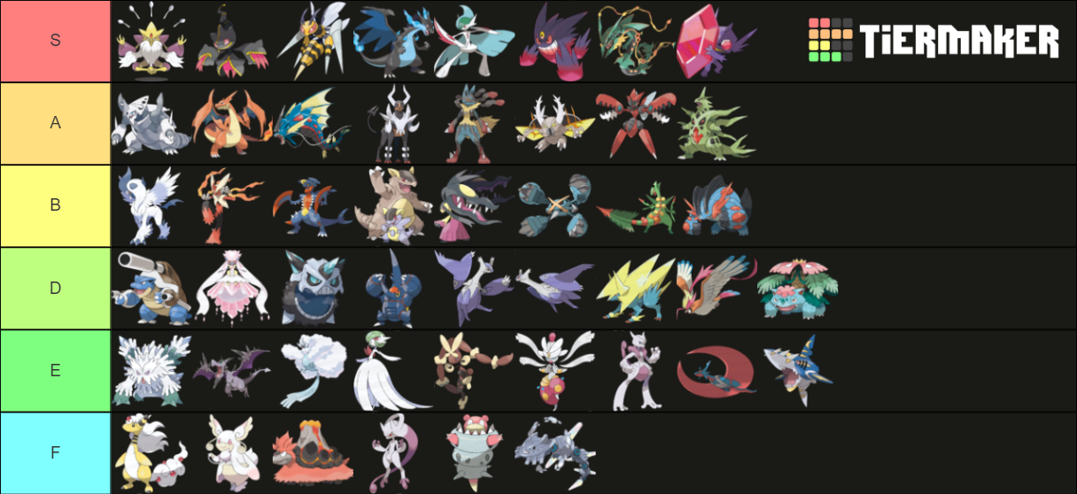 Tier List Of Every Mega Pokemon, Wiki