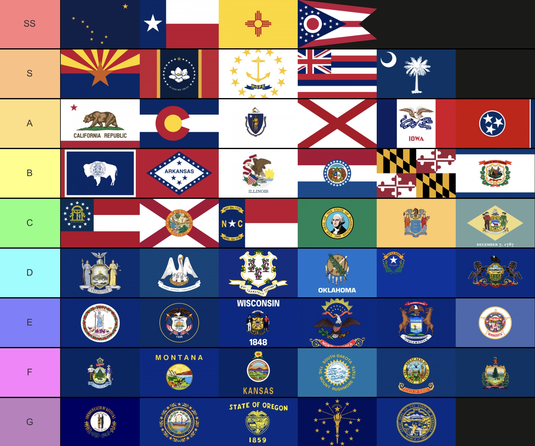 U.S. State flag tier list Fandom