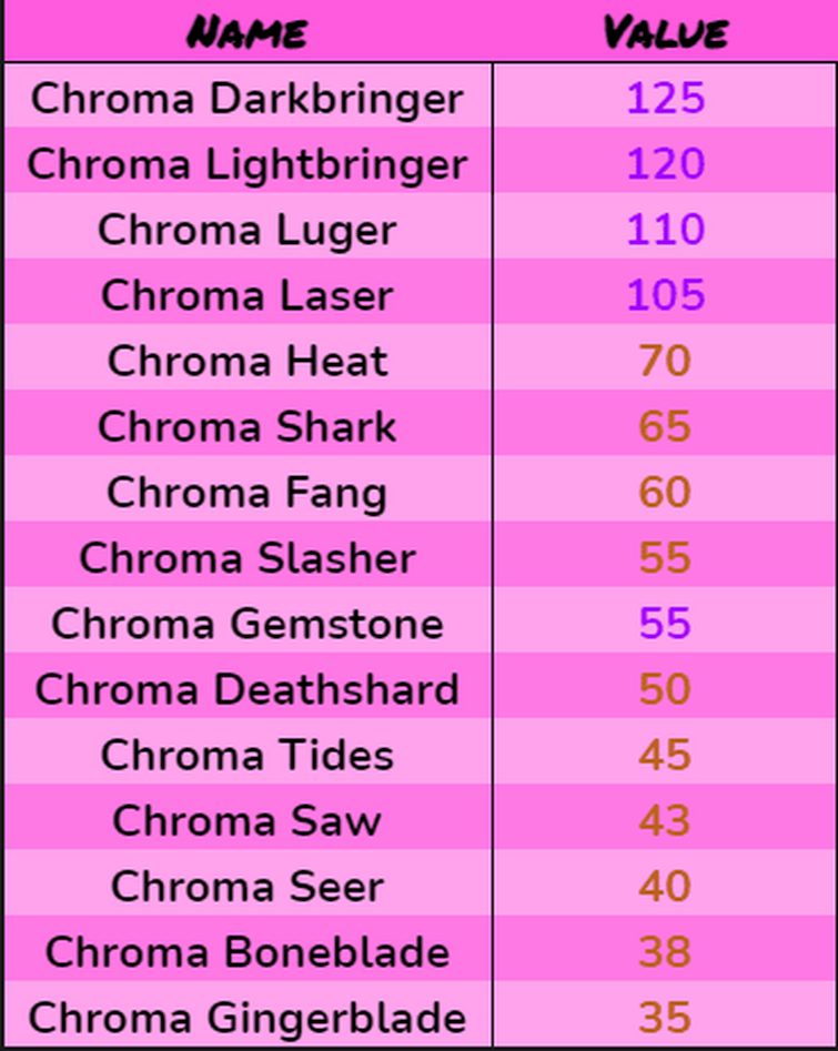 Trading Chroma Bone Blade!