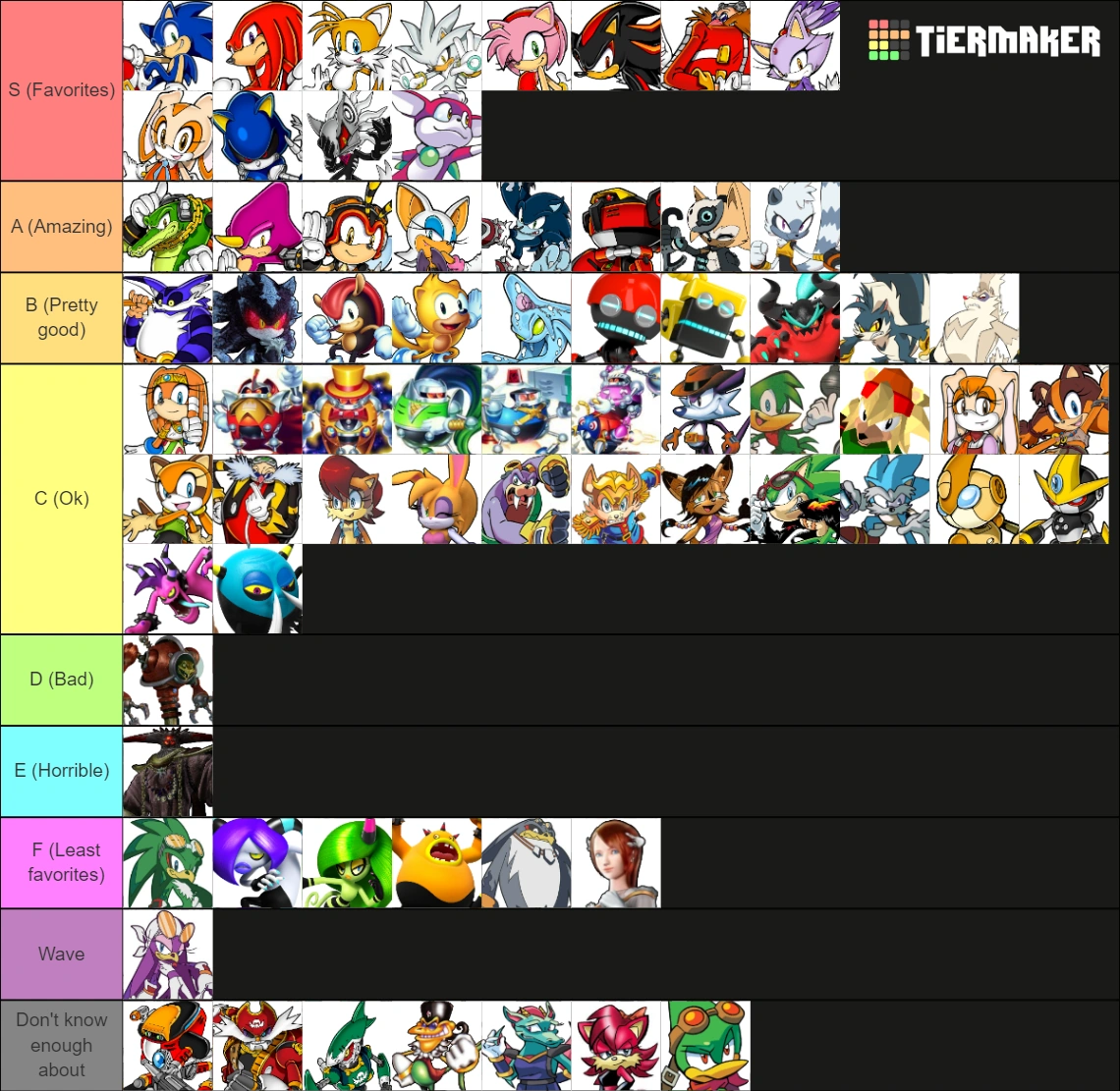 Sonic character tier list | Fandom