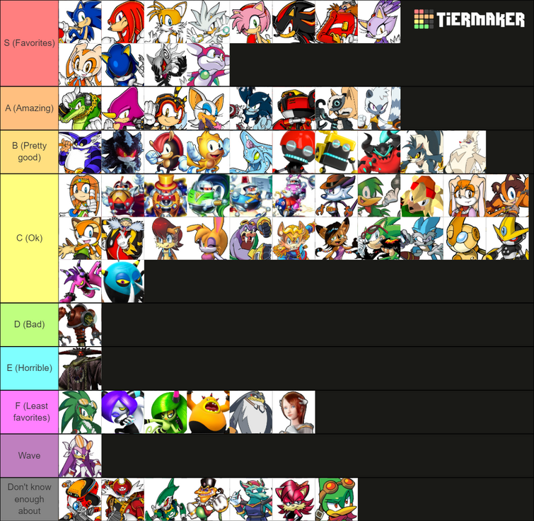 Sonic Tier Lists Thread, Page 4