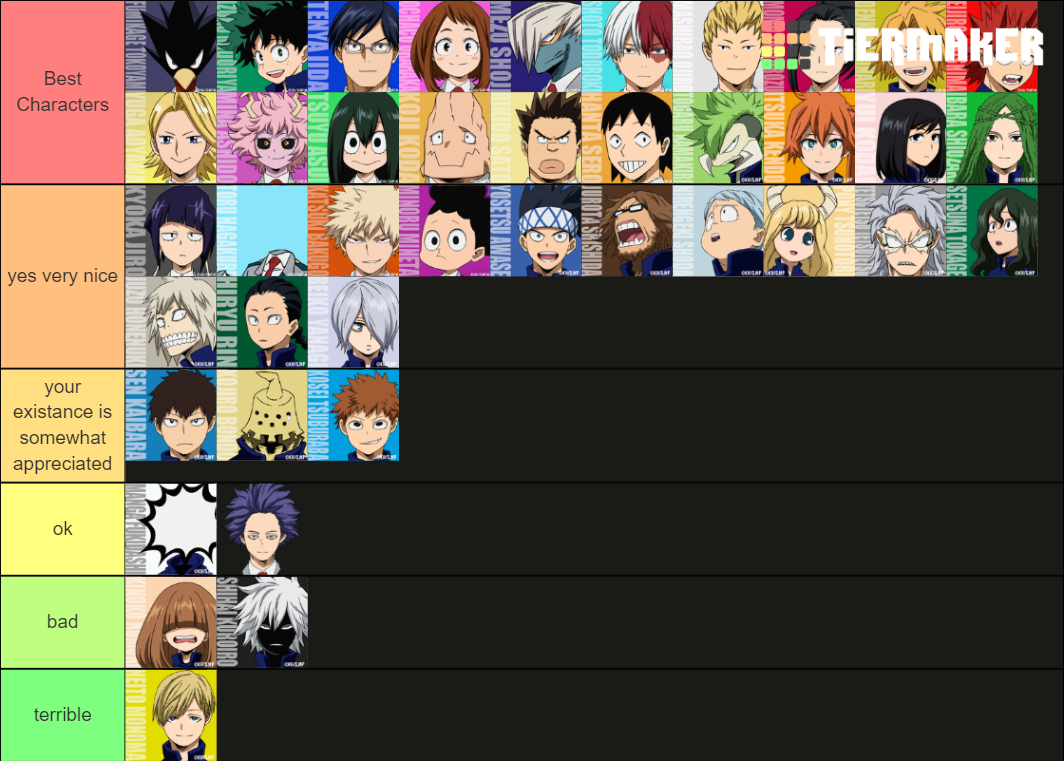 I made a ranking of the Class 1-A and Class 1-B Students (in order and