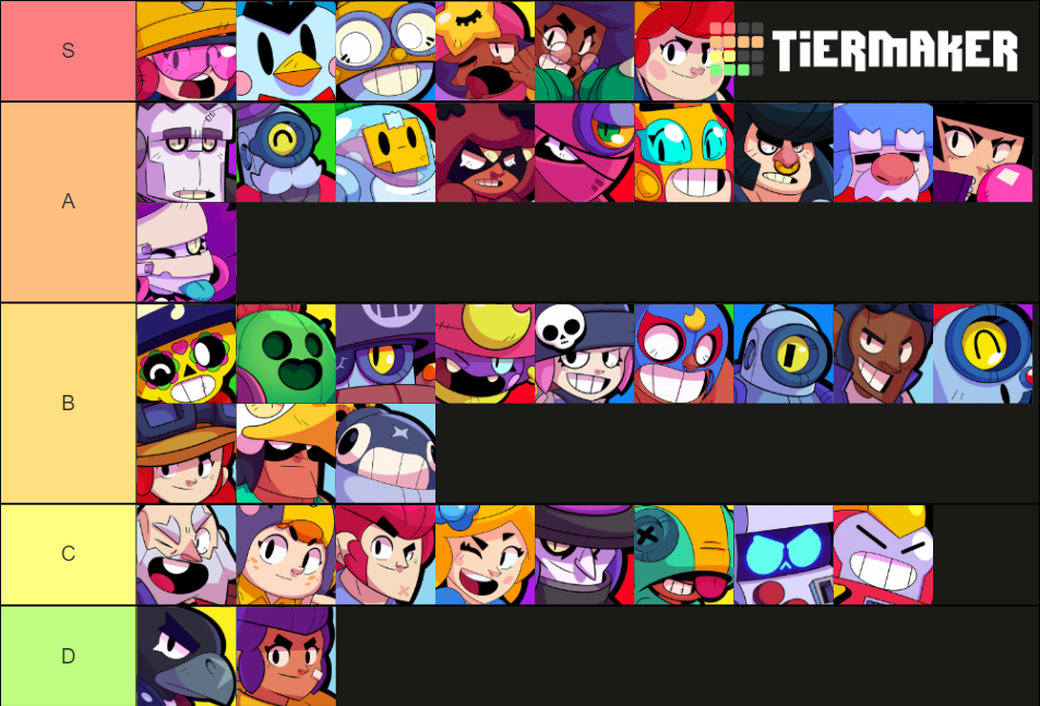 Tier List Based On A Weighted Average Of Win Rates Fandom - worst brawler in brawl stars