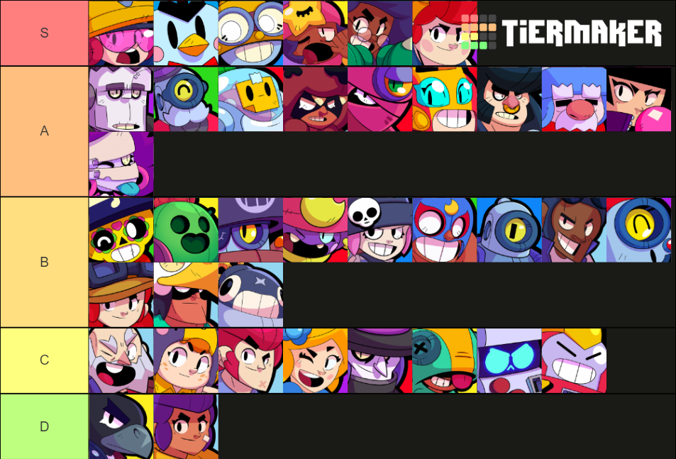 Tier List Based On A Weighted Average Of Win Rates Fandom - brawl stars best to worst