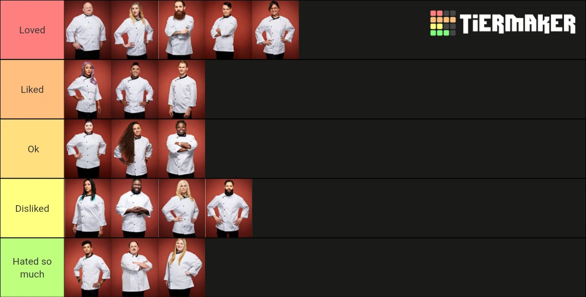 Here are my hell's kitchen season 19 tiers from Best to worst Fandom