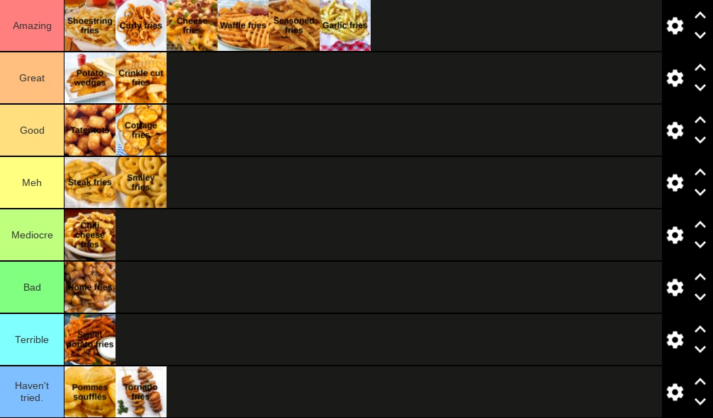 Fry Tier List Fandom