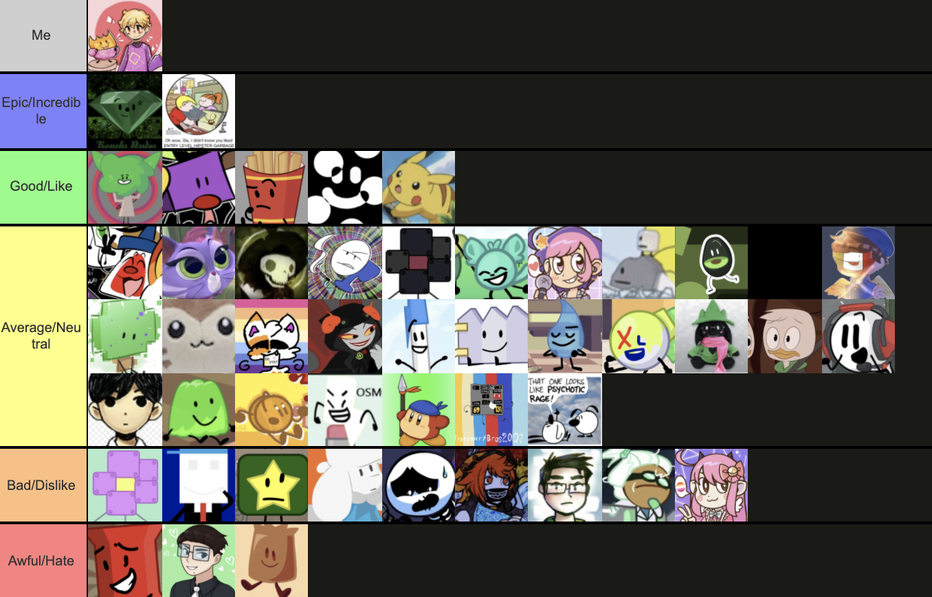 Create a Bfdi wiki users Tier List - TierMaker