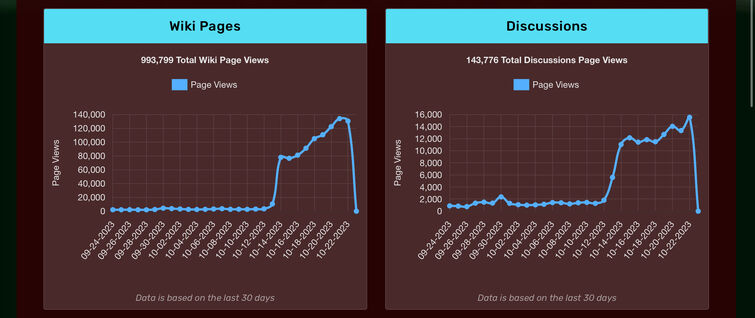 omori.fandom.com Traffic Analytics, Ranking Stats & Tech Stack