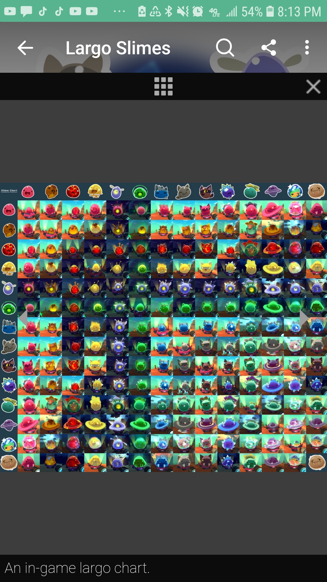 Slime Rancher 2 Largo Chart UPDATE : r/slimerancher