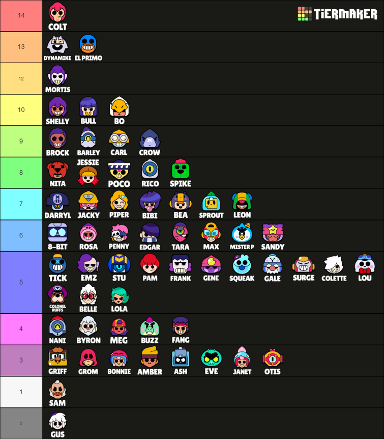 новый тир лист юба 2022 август. Age of guardians тир лист. самый новый тир лист. самый новый тир лист. тир лист.