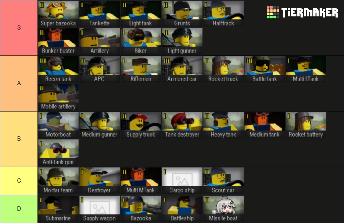 rate my tierlist | Fandom