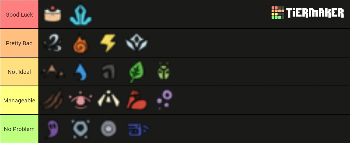 Rating types by how detrimental it is to be weak to them | Fandom