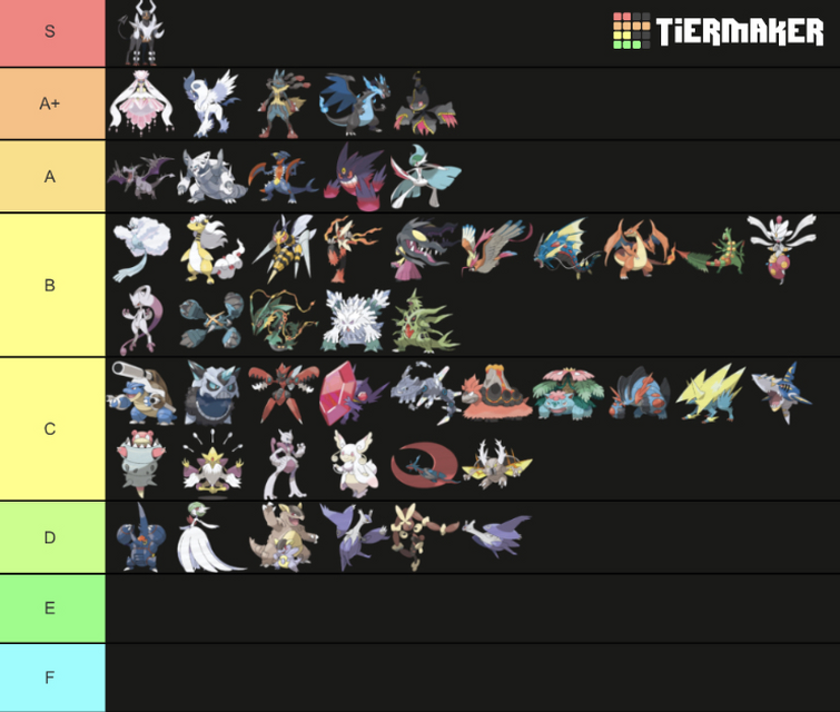 Mega tier list