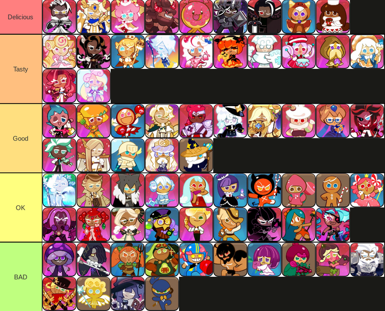 Taste Tier List | Fandom