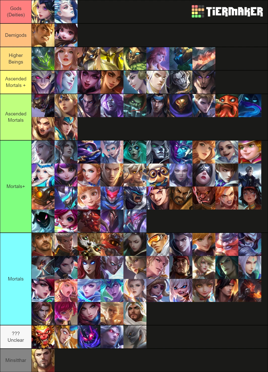 Canon Power Tier List | Fandom