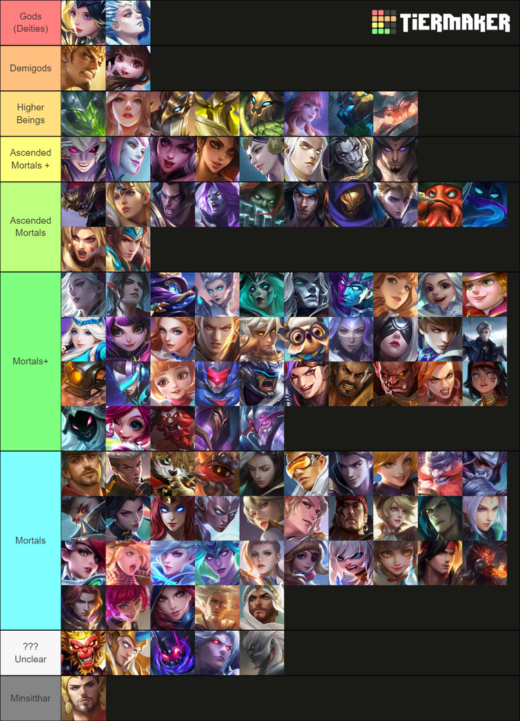 Mobile Legends Tier List - What Heroes Are Best?