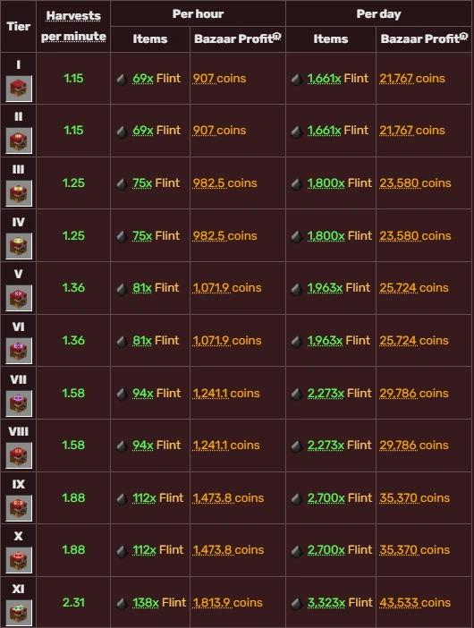 Gravel Minion WikiQuestion Fandom