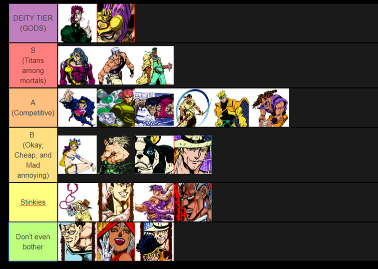 Here's my part 4 stand tier list hope ya guys like it :D :  r/StardustCrusaders