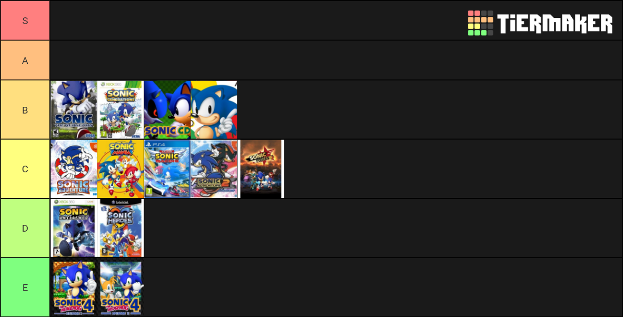 Which Sonic Games The Best Fandom