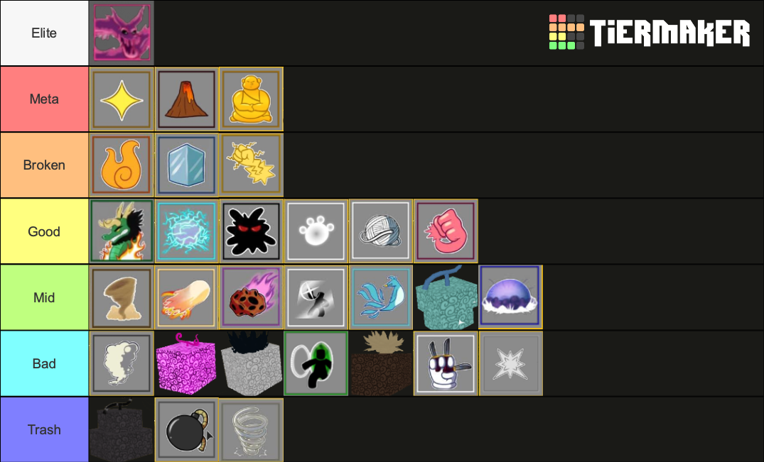 Blox Fruits tier list based on skill needed to use them but I