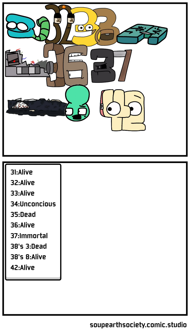 Number Lore Character's Current Status (Updated) | Fandom