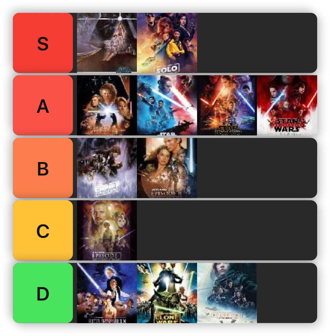 My Favorite Star Wars Movies Tier List Fandom
