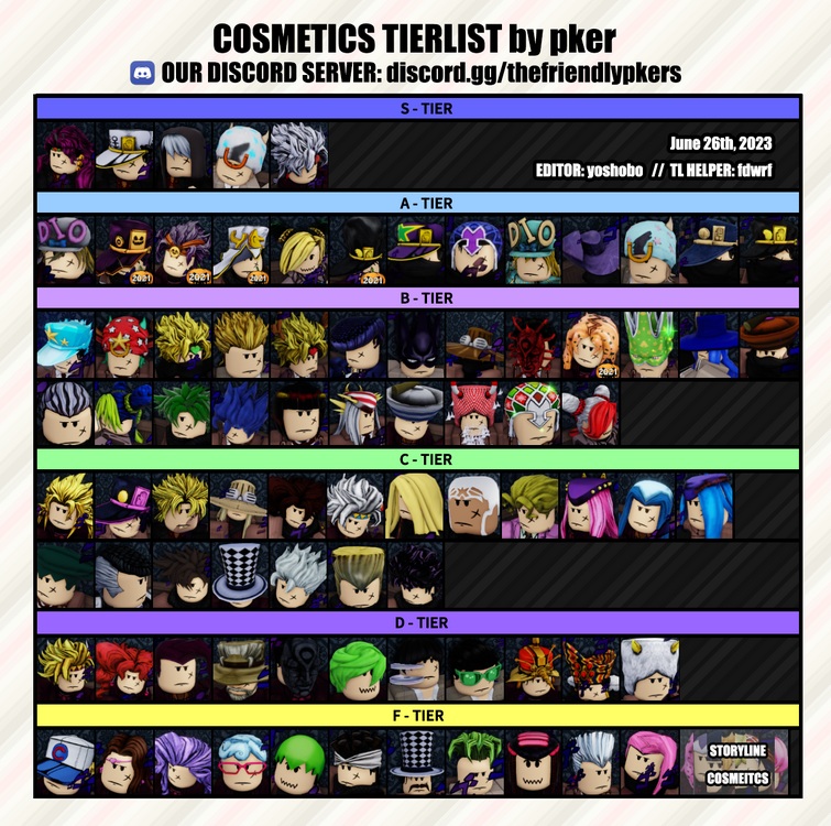 Create a Your Bizarre Adventure (Updated September 2021) Tier List -  TierMaker