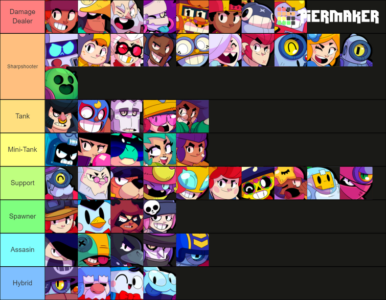 Brawl Stars: Damage Dealers / Characters - TV Tropes