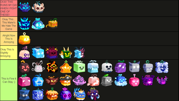 Tier List Based On How Much Each Fruit Make's Me Mad 🗿🍿 | Fandom