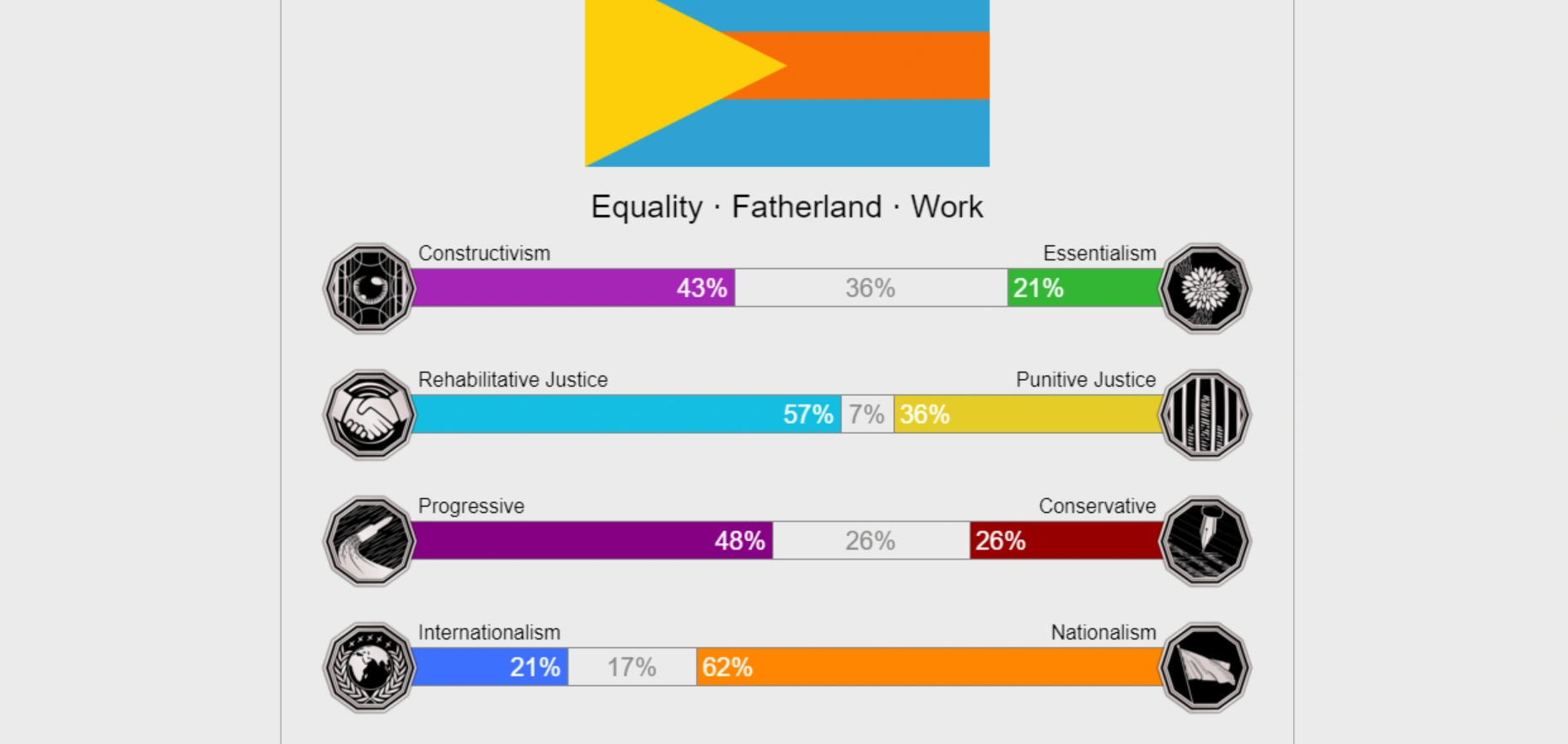 My Political Beliefs 2 Fandom