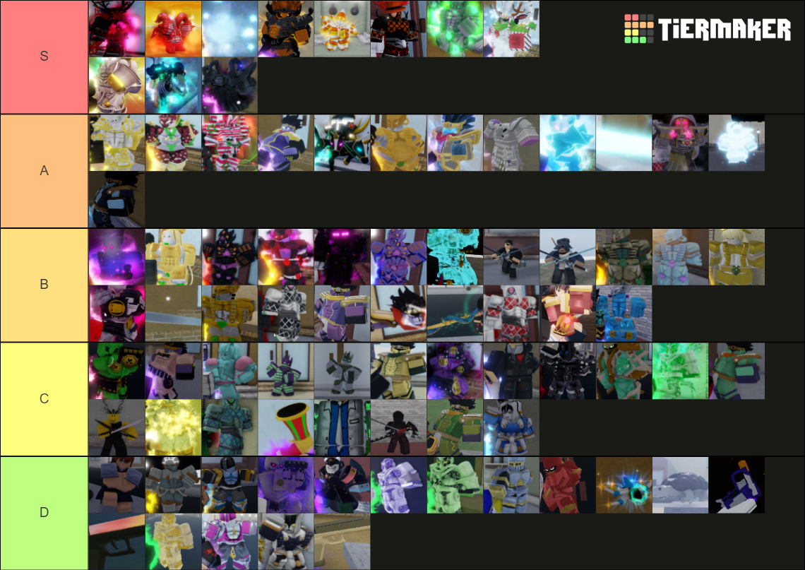I made my own yba skin tier list based on supply, demand and value (idk if  its good, u can be the judge of that) : r/YourBizarreAdventure