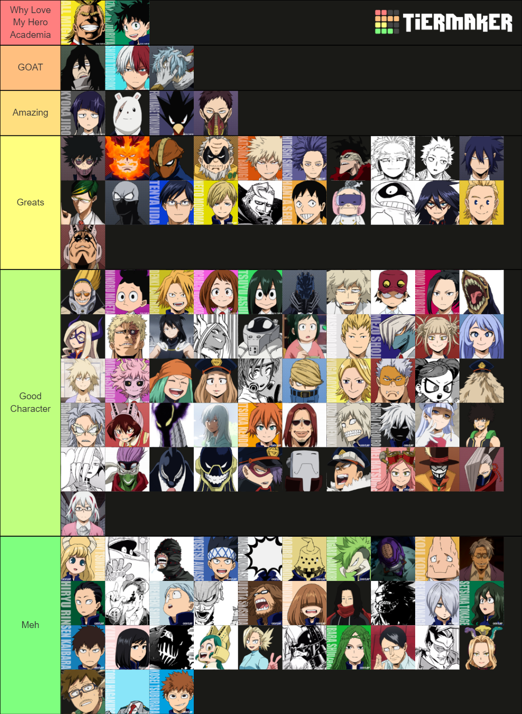 MHA Character Tier List Fandom