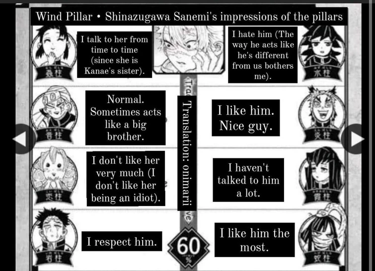 Pillars impressions of each other in the Fanbook Fandom