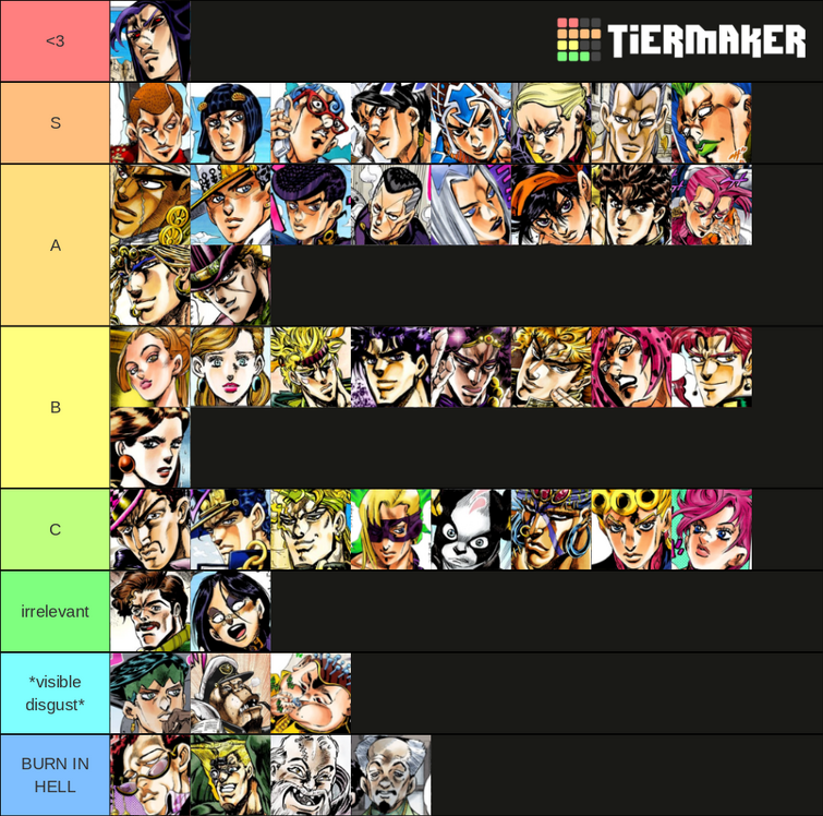 Hot JoJo Character Tier List V1 by LarkspurBetula on DeviantArt