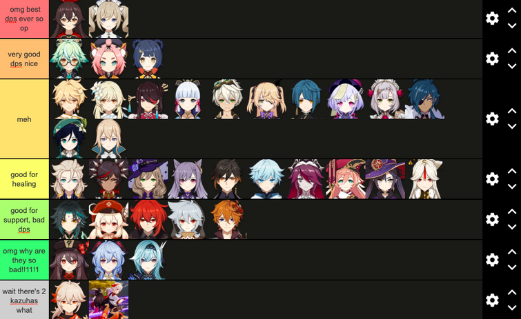 Genshin Impact tier list for the best characters