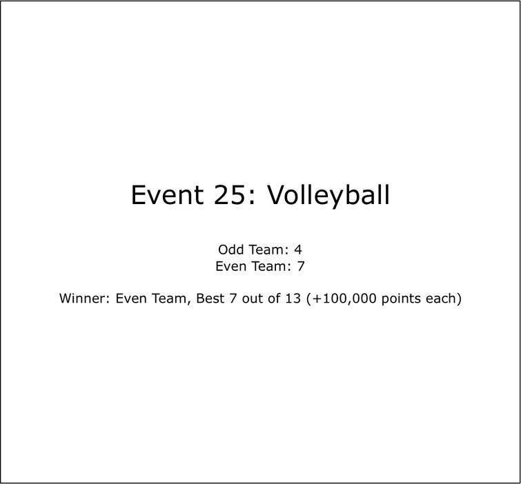 Mii algotriacontathlon results after event 25 fandom
