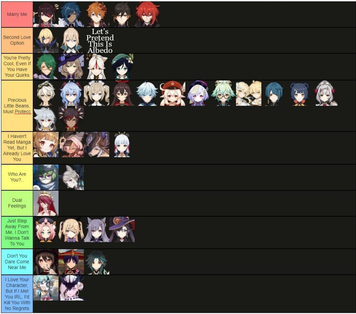 My Tier List, Based On Whose Personality I Like The Most, And Not On ...