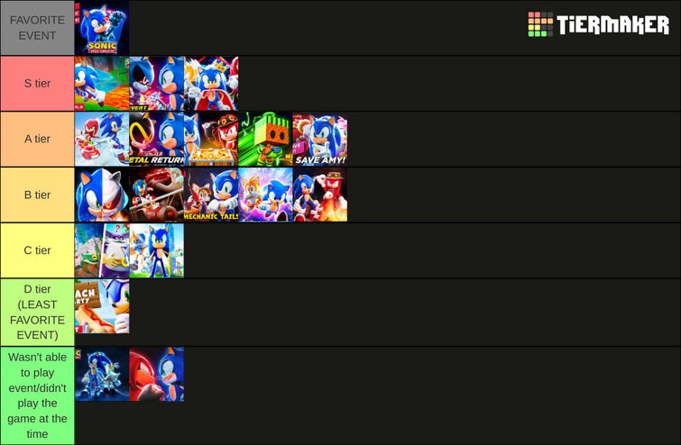 Sonic Tier Lists Thread, Page 4