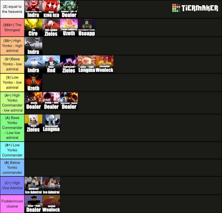 Create a Blox Fruits Trading Tier List - TierMaker