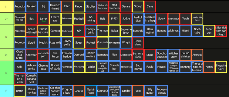 Create a Item Asylum - items. Tier List - TierMaker