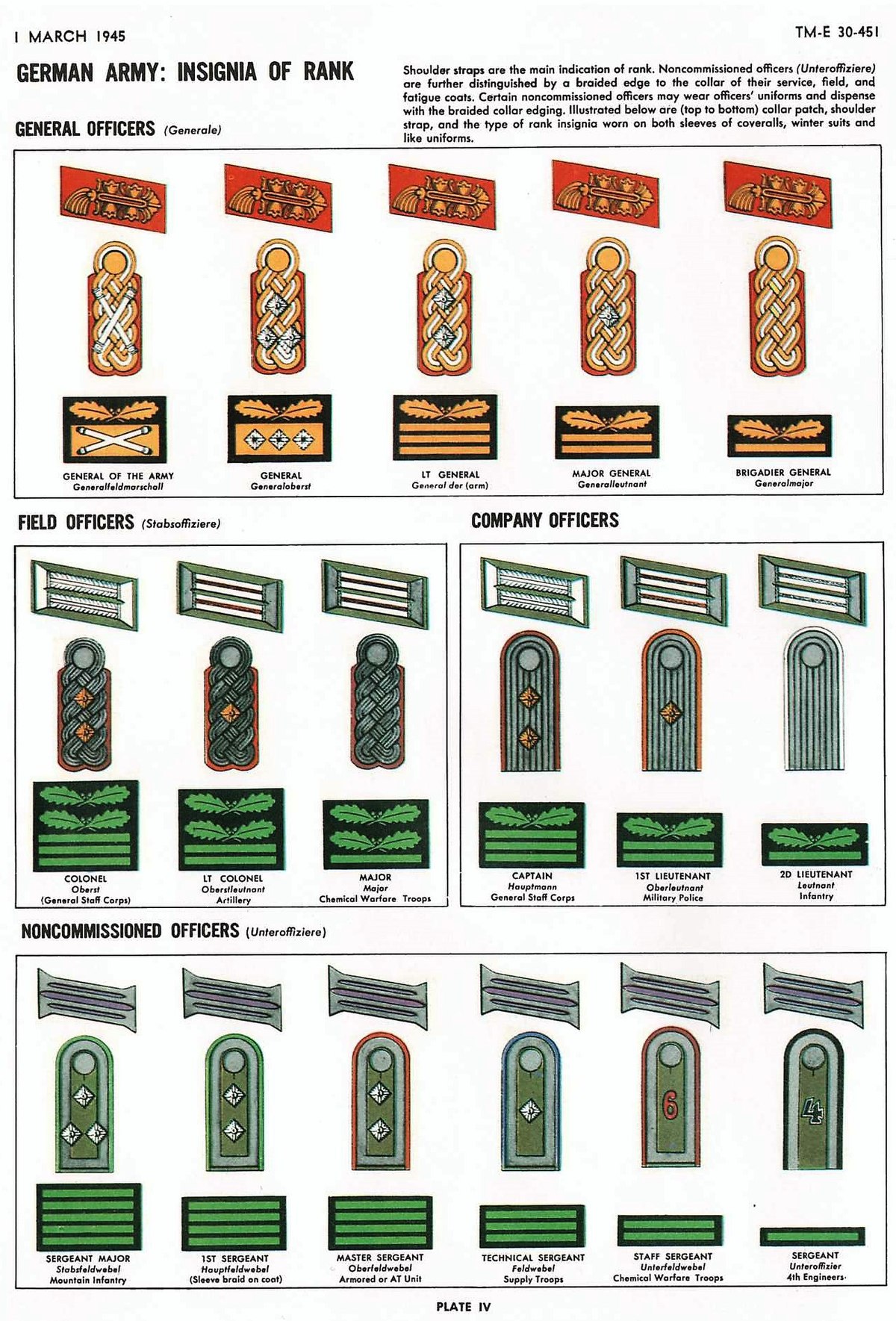 Wehrmacht Ranks | Fandom