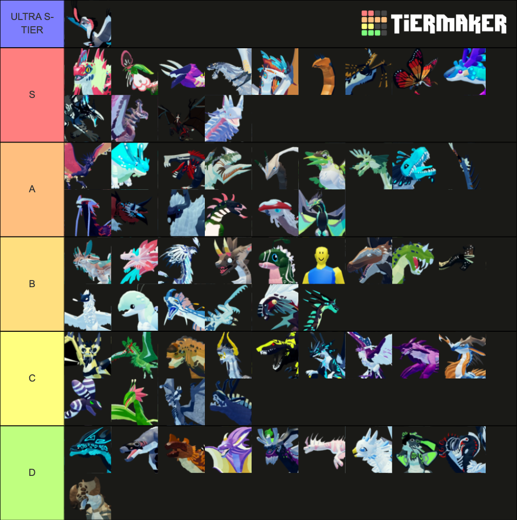 PVP Tier List! Roblox Creatures of Sonaria (OUTDATED) 