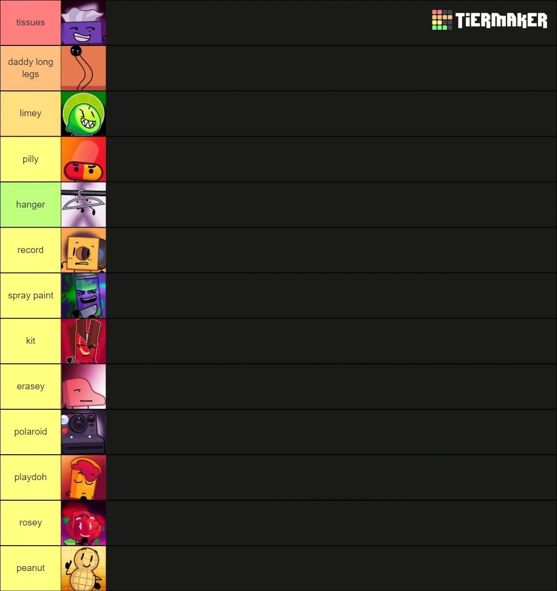 accurate burner tier list Fandom