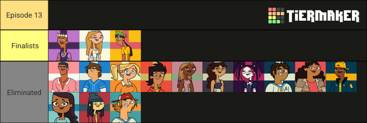 Total Drama Island 2023 OFFICIAL ELIMINATION ORDER WITH VOTES