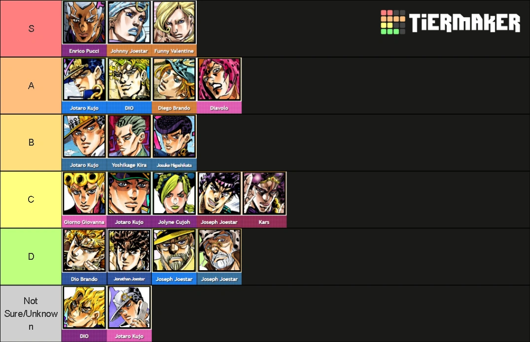 JoJo Main Antagonist + Protagonist Tier List Fandom