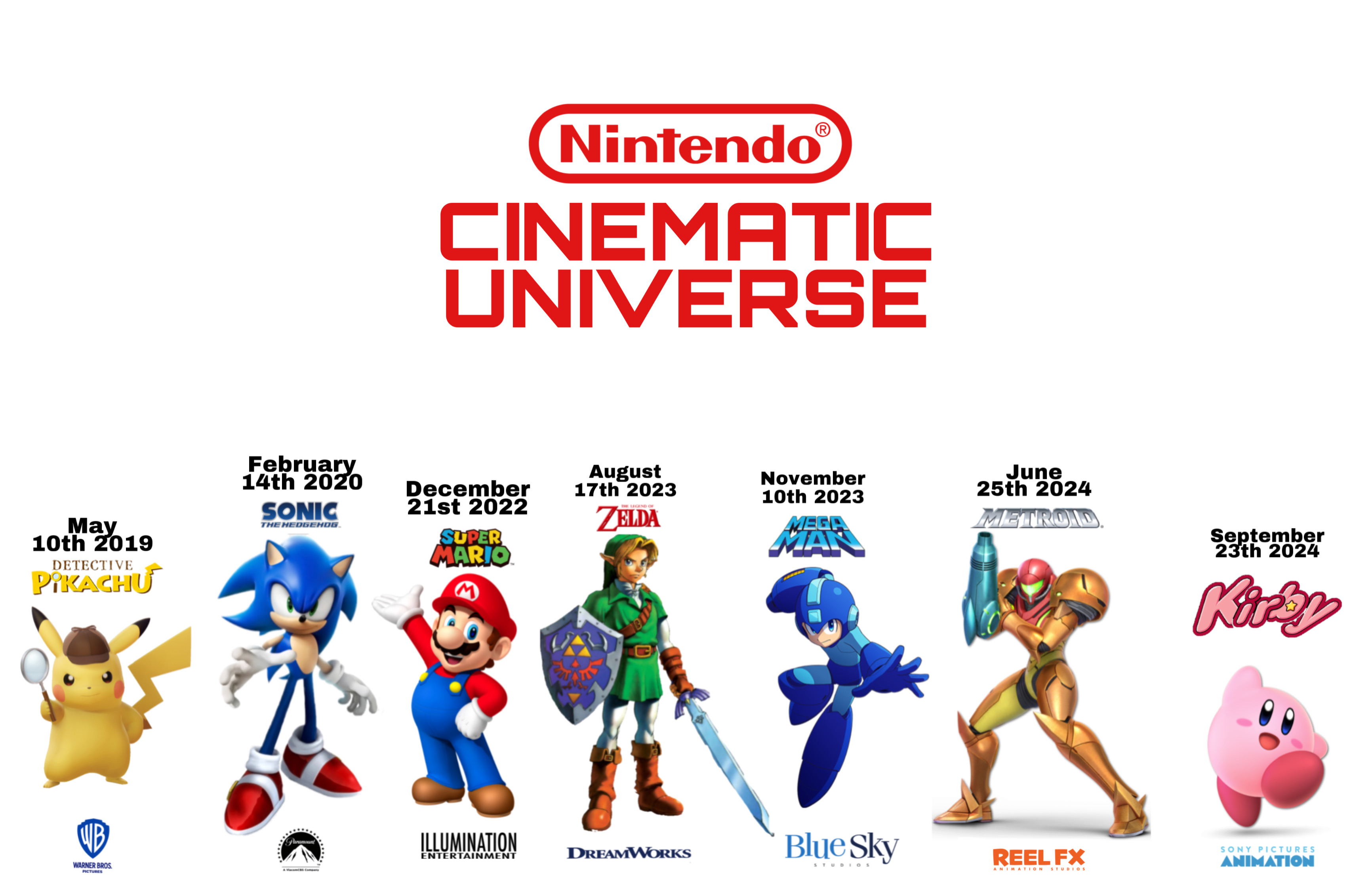 Nintendo Cinematic Universe Fandom