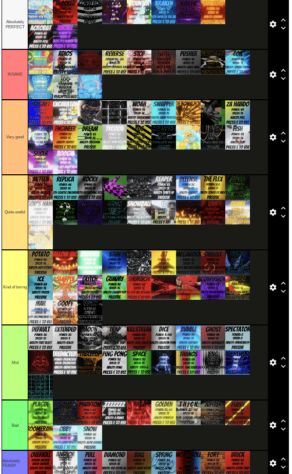 Create a MysticRockyYT Ressurection Reaper 2 Tier List - TierMaker