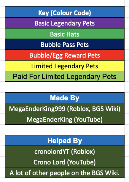 Bgs Value List All Pets