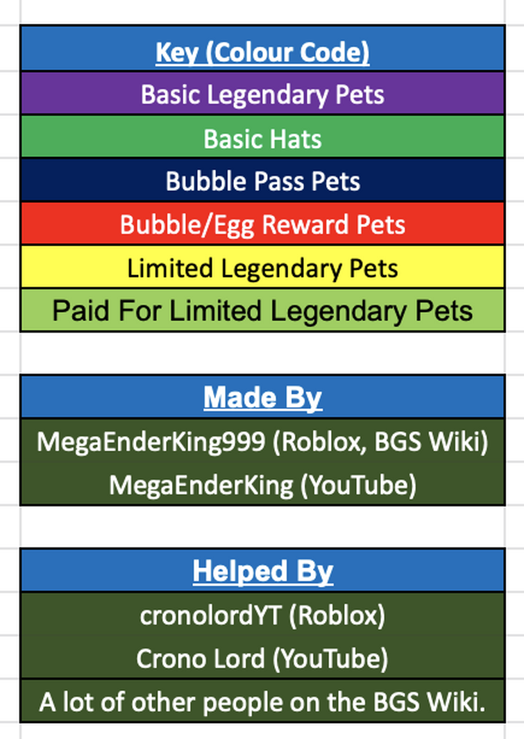 I Am Now Making 2 Value Lists Fandom - bgs value list roblox